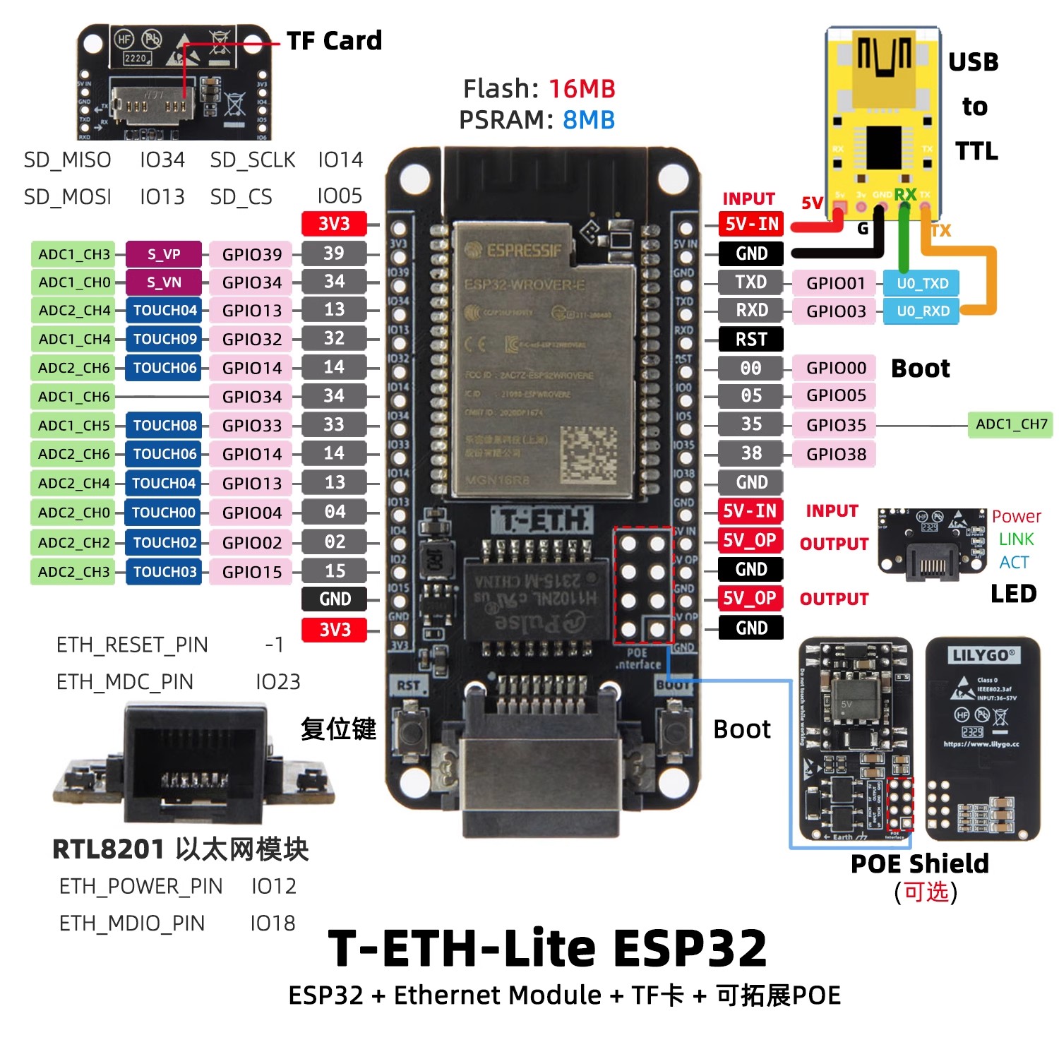 Carte de développement LILYGO  - Ethernet W5500 avis et prix